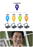 Master Access